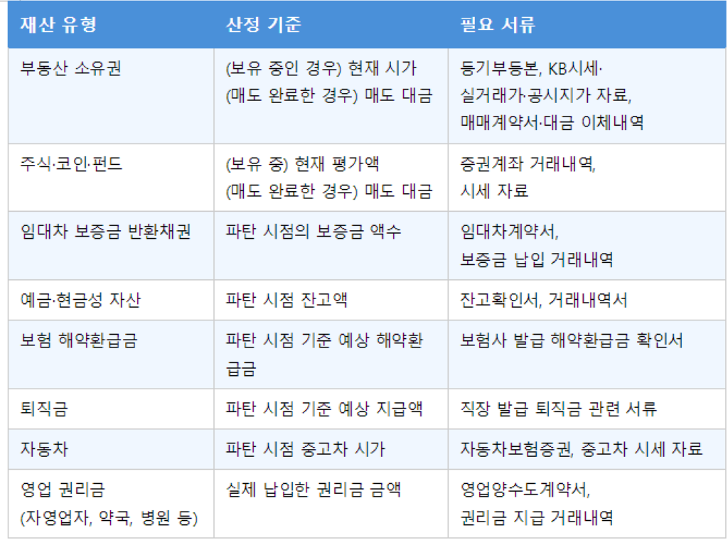 이혼 재산분할