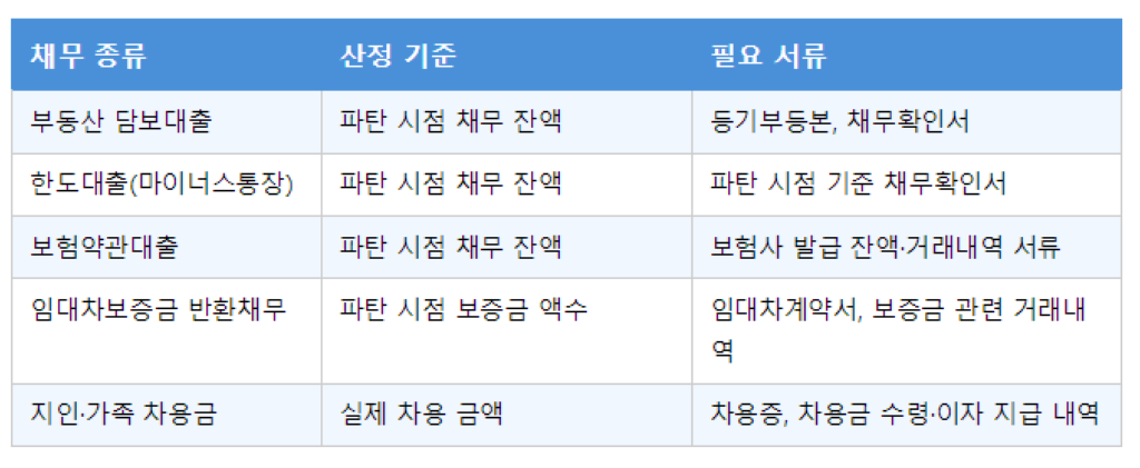 이혼 재산분할